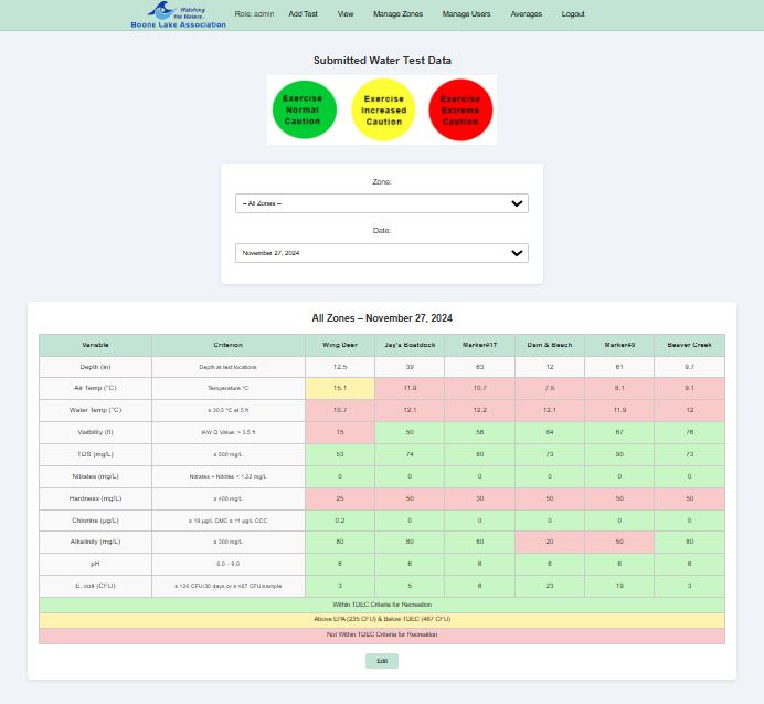 Water Quality Platform Screenshot 3